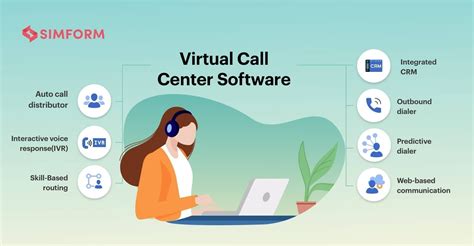 Virtual call recording analysis system mi 7 years on the job and takes approximately 4